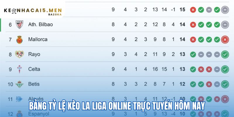 Tỷ lệ kèo La Liga cập nhật liên tục cho mọi trận đấu